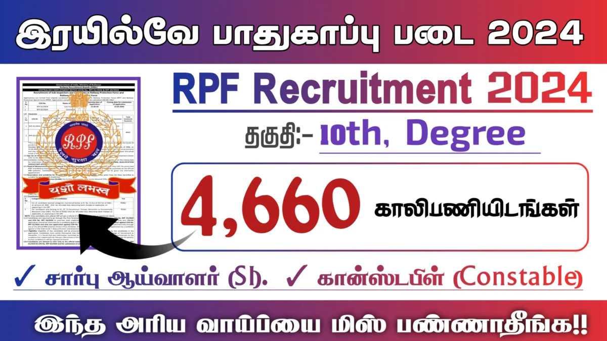 rpf si constable recruitment 2024