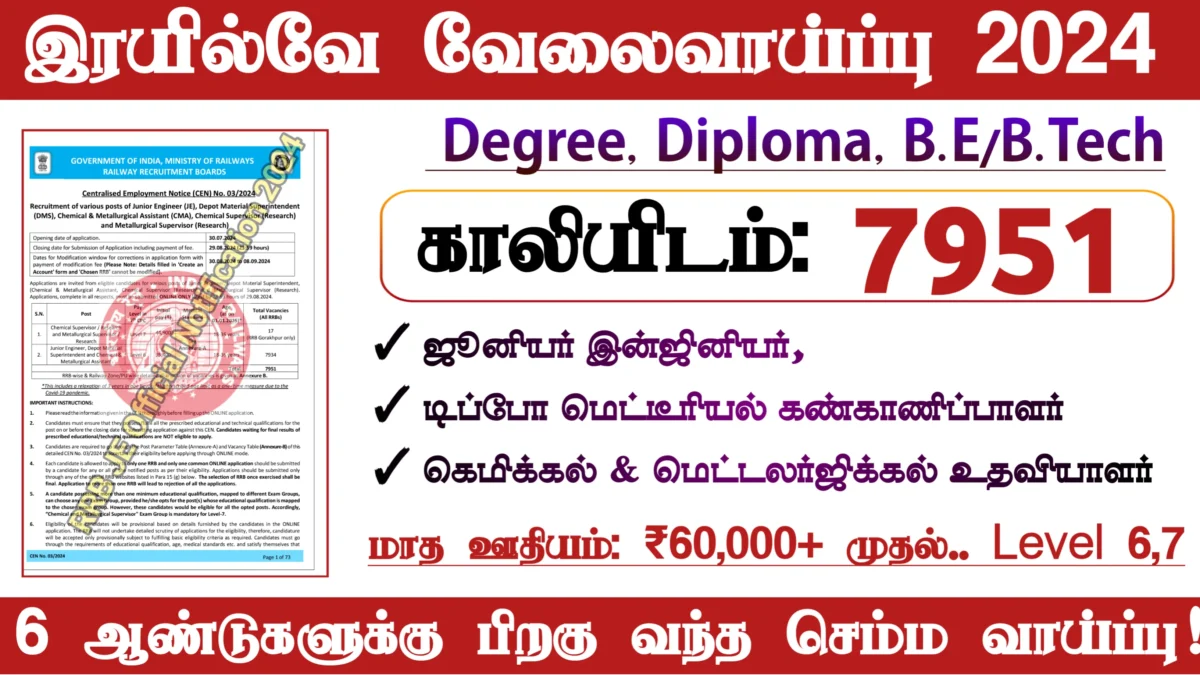 RRB JE Recruitment2024