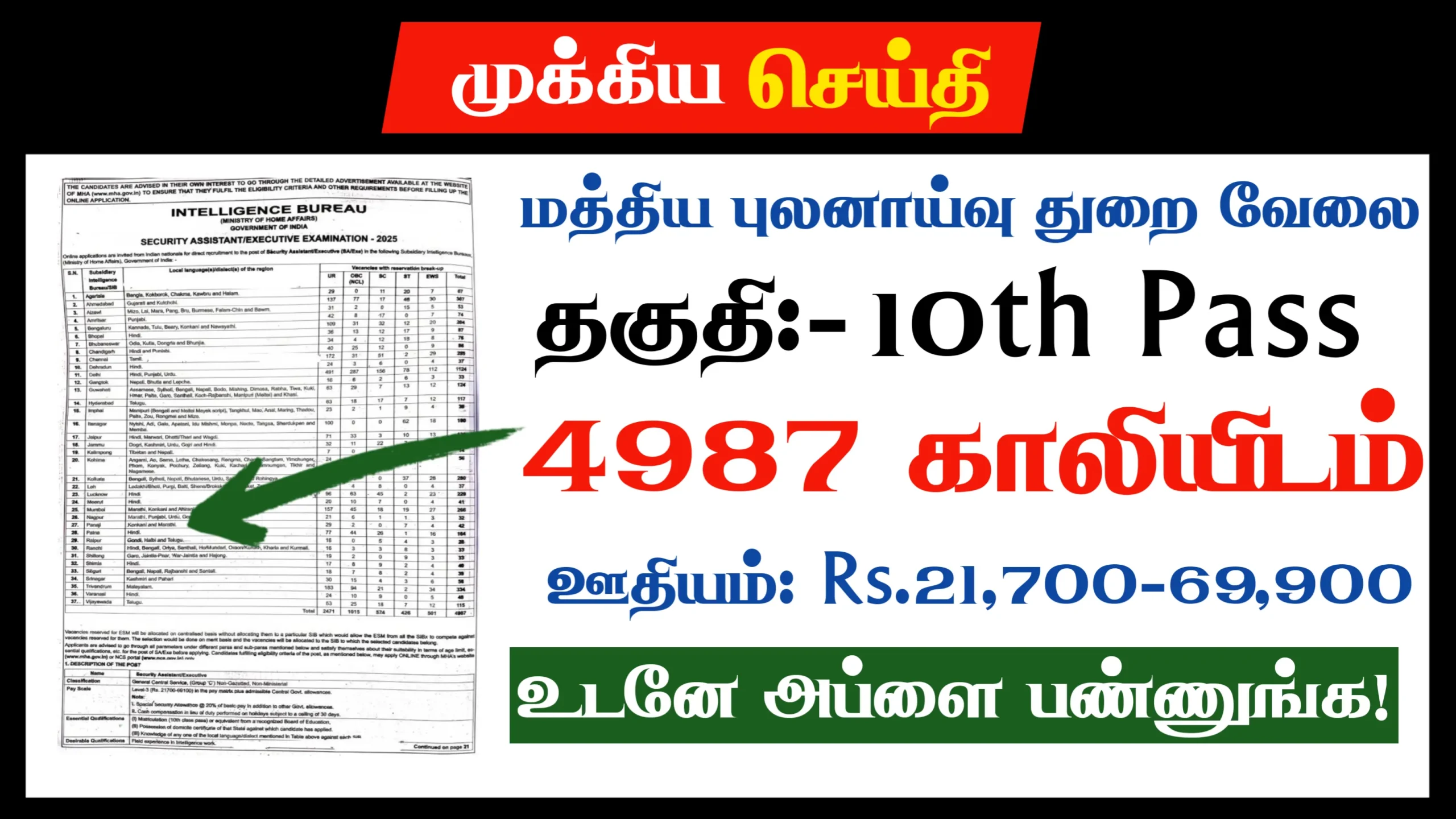 மத்திய புலனாய்வு துறையில் 4987 பாதுகாப்பு உதவியாளர் வேலை