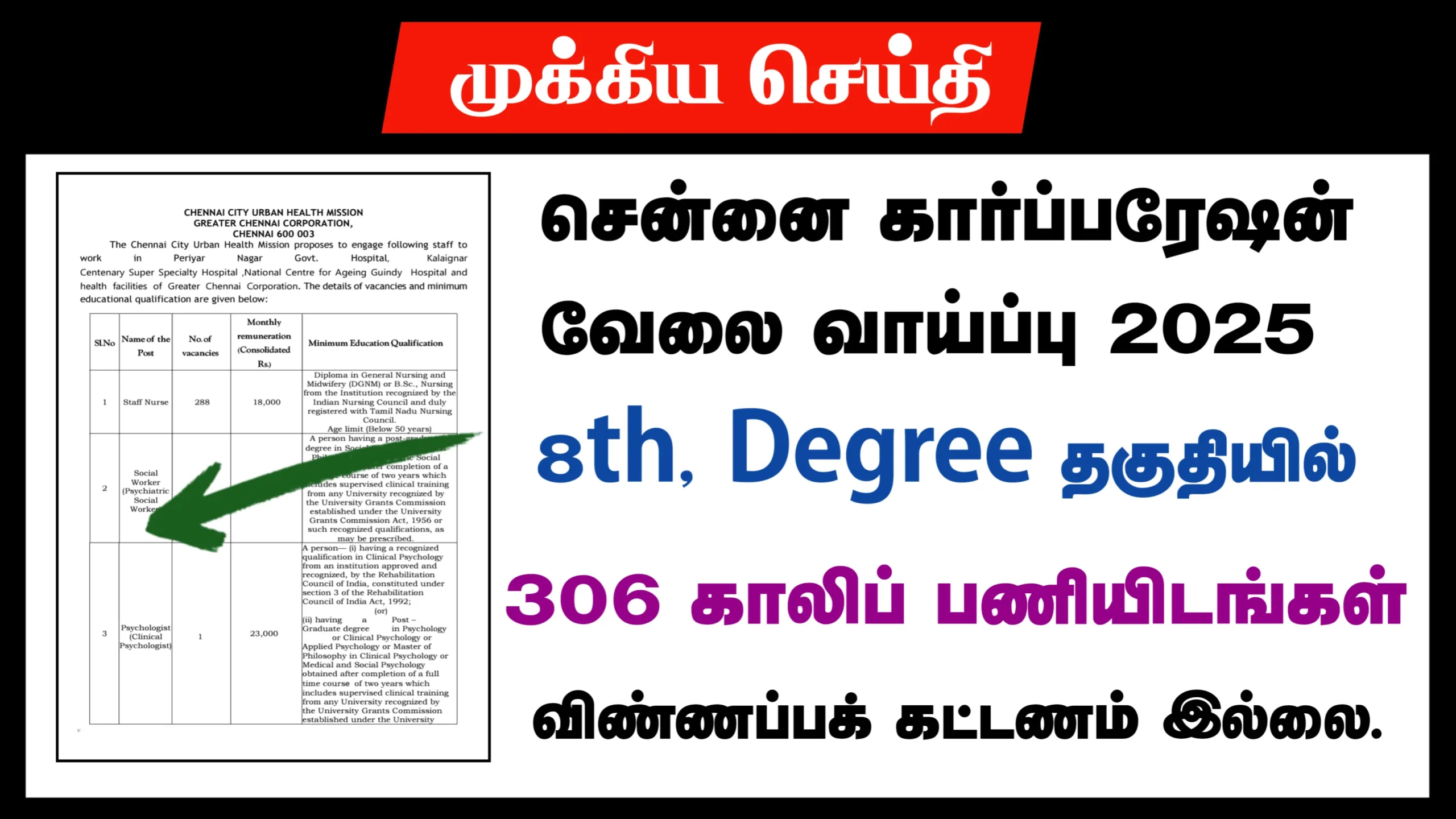 சென்னை கார்ப்பரேஷன் வேலைவாய்ப்பு 2025: 306 காலியிடங்கள் – ரூ.18,000/- முதல் ரூ.23,800/- வரை சம்பளம்!